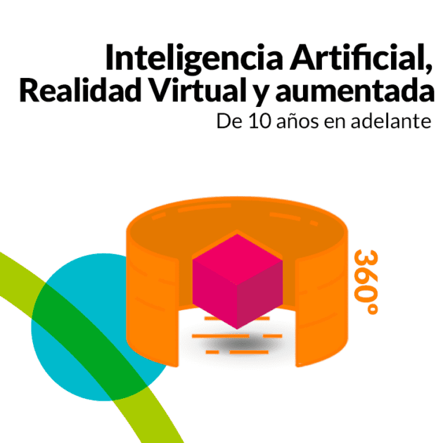 Curso Anual INTELIGENCIA ARTIFICIAL, REALIDAD VIRTUAL Y AUMENTADA