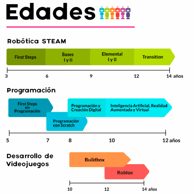 Puertas Abiertas Extraescolares 2025-2026